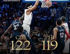 【168NBA】NBA季中锦：骑士122-119加时险胜76人,加兰32+8,恩比德32+13