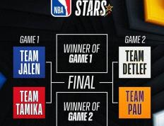 【168NBA】2024年NBA新秀对抗赛：天赋爆棚+天使赛程，加索尔战队的连霸之路