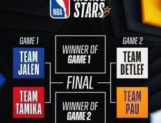 【168NBA】2024年NBA新秀大赛：压倒性天赋+天使赛程，加索尔队的不断统治之路