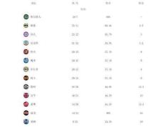 【168NBA】东部最新局势：凯尔特人一马当先，雄鹿76人遭遇挑战，尼克斯逐渐崛起