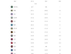 【168NBA】东方最新车型！绿军领先，雄鹿76人遭遇??阻碍，尼克斯成为搅局者