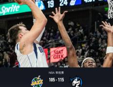 【168NBA】势不可挡！独行侠115-105爵士取4连胜，马尔卡宁空砍34分