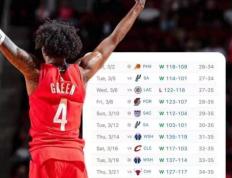 【168NBA】火箭胜爵士，泰特得50万！斯通计划交易怀斯曼？