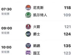 【168NBA】随着国王输鹈鹕、勇士赢开拓者，太阳、湖人、快船彻底慌了！