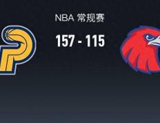 【168NBA】168NBA：步行者157-115大胜老鹰锁定东部第六，西亚卡姆28分