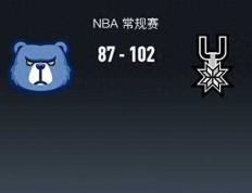 【168NBA】NBA赛况：马刺大胜灰熊，文班亚马表现亮眼