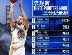 【168NBA】斯蒂芬·库里：篮球历史上的永恒印记