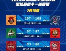 【168NBA】NBL赛果：香港金牛险胜安徽文一 武汉锟鹏击败广西威壮