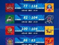 【168NBA】NBL赛果：石家庄双加时憾负河南 中国香港金牛胜江西