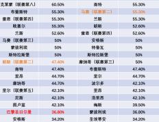 168NBA-压箱底丨2023-24赛季法甲前瞻