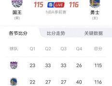 168NBA-库里6秒三分绝杀国王，保罗送逆天助攻！