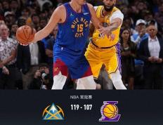 168NBA-168NBA-掘金119-107湖人，约基奇29+13+11，詹姆斯21+8