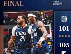 168NBA-快船101-105不敌灰熊吞5连败,乔治26+7+7,贝恩27+6