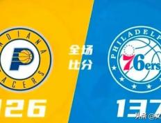 168NBA-马克西50+7+5amp;生涯新高，大帝37+13+7，【168NBA】击败步行者豪取八连胜