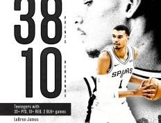 168NBA-【吉普解球】NBA11月5日：马刺VS猛龙，文班亚马真的没人能限制吗？