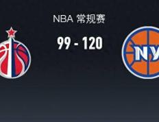 168NBA-战报：尼克斯120-99大胜奇才，布伦森32+7+7