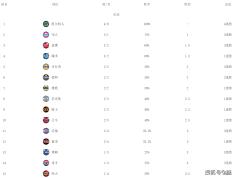 168NBA-最新排名！独行侠绿军领跑，勇士湖人【168NBA】反弹，季中赛来袭