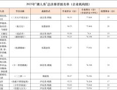 168NBA-总决赛晋级名单出炉！“湖人秀”达人训练营来啦