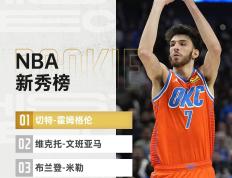 【168NBA】NBA最新一期新秀榜出炉；尼克斯有意交易，快船为得到哈登付出一切