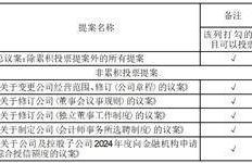 【168NBA】山东太阳纸业股份有限公司 关于取消2024年第一次临时股东大会部分议案并增加临时提案暨股东大会补充通知的公告