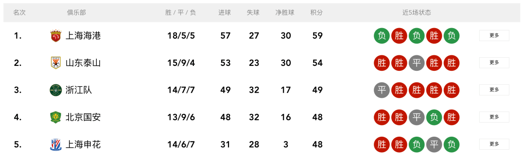 CBA球员:体育早餐10.21|CBA新赛季今晚揭幕 詹姆斯成为NBA现役最年长球员