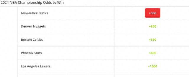新赛季NBA夺冠赔率出炉：雄鹿第一，湖人与勇士排名下滑！