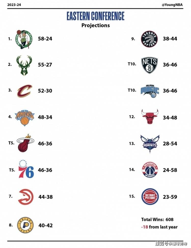 168NBA-威少狂赚1.75亿，灰熊新赛季雪上加霜，格林恢复训练，皮尔斯评哈登