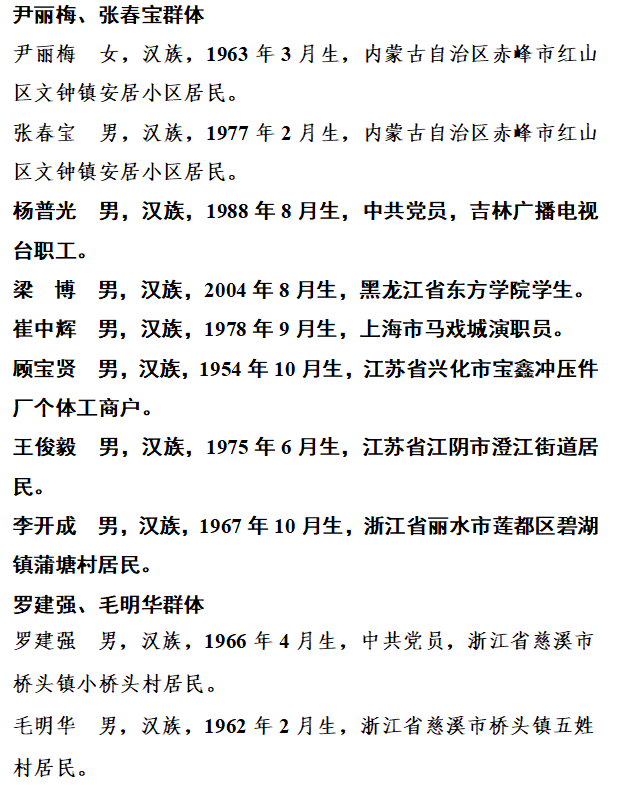 168NBA-2023年第三季度见义勇为勇士榜公布 49位勇士上榜