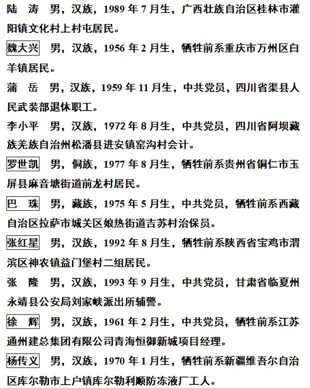 168NBA-2023年第三季度见义勇为勇士榜公布 49位勇士上榜