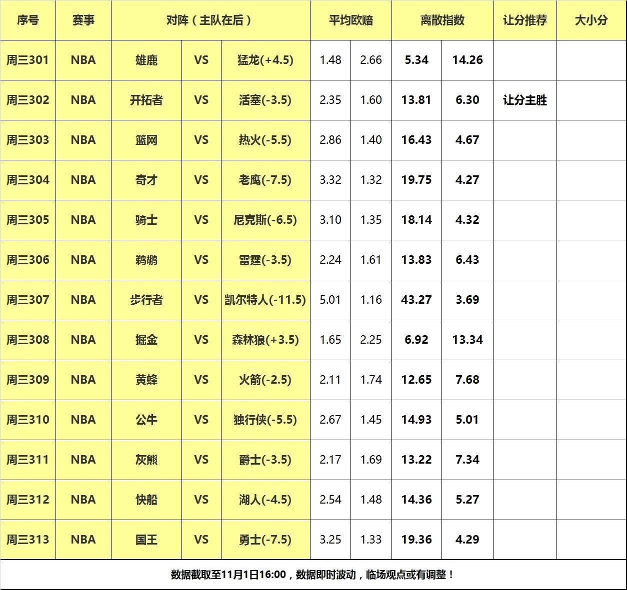 168NBA-1日大嘴NBA离散：湖人快船德比大战，活塞力克开拓者反弹！