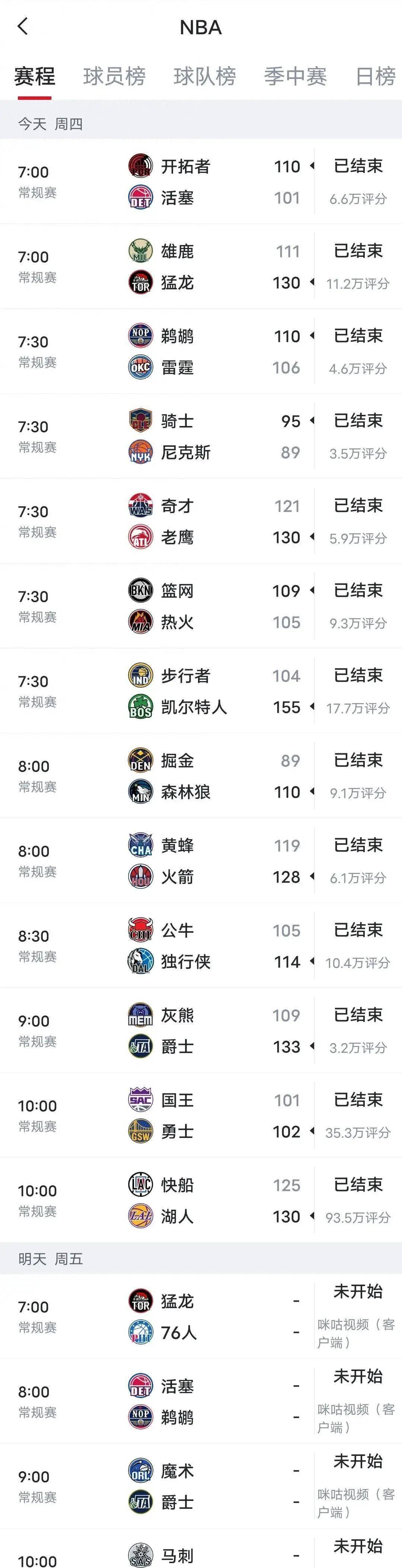 168NBA-2023-24赛季NBA常规赛（11.2）赛果