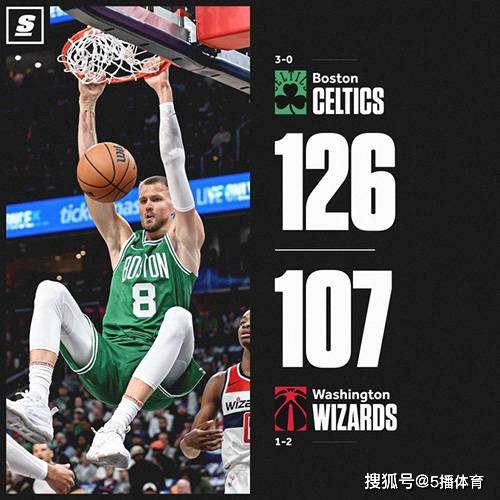 168NBA-凯尔特人126-107大胜奇才,双探花合砍69分,库兹马21分