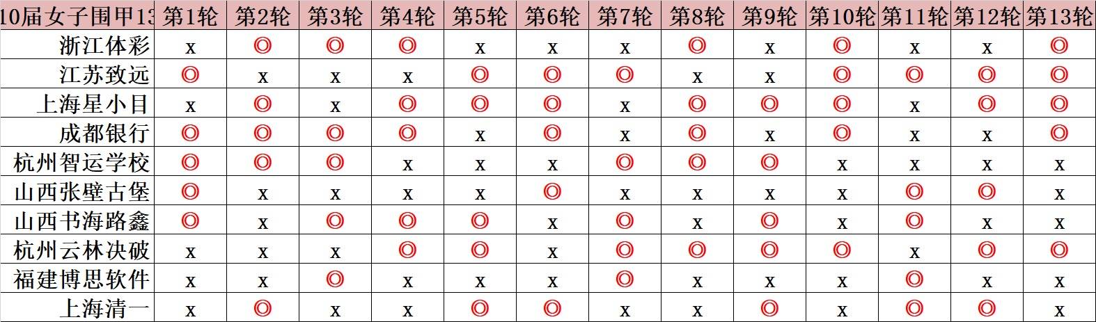 168NBA-女甲吴侑珍终结於之莹8连胜 豪取6连胜跨赛季17连胜