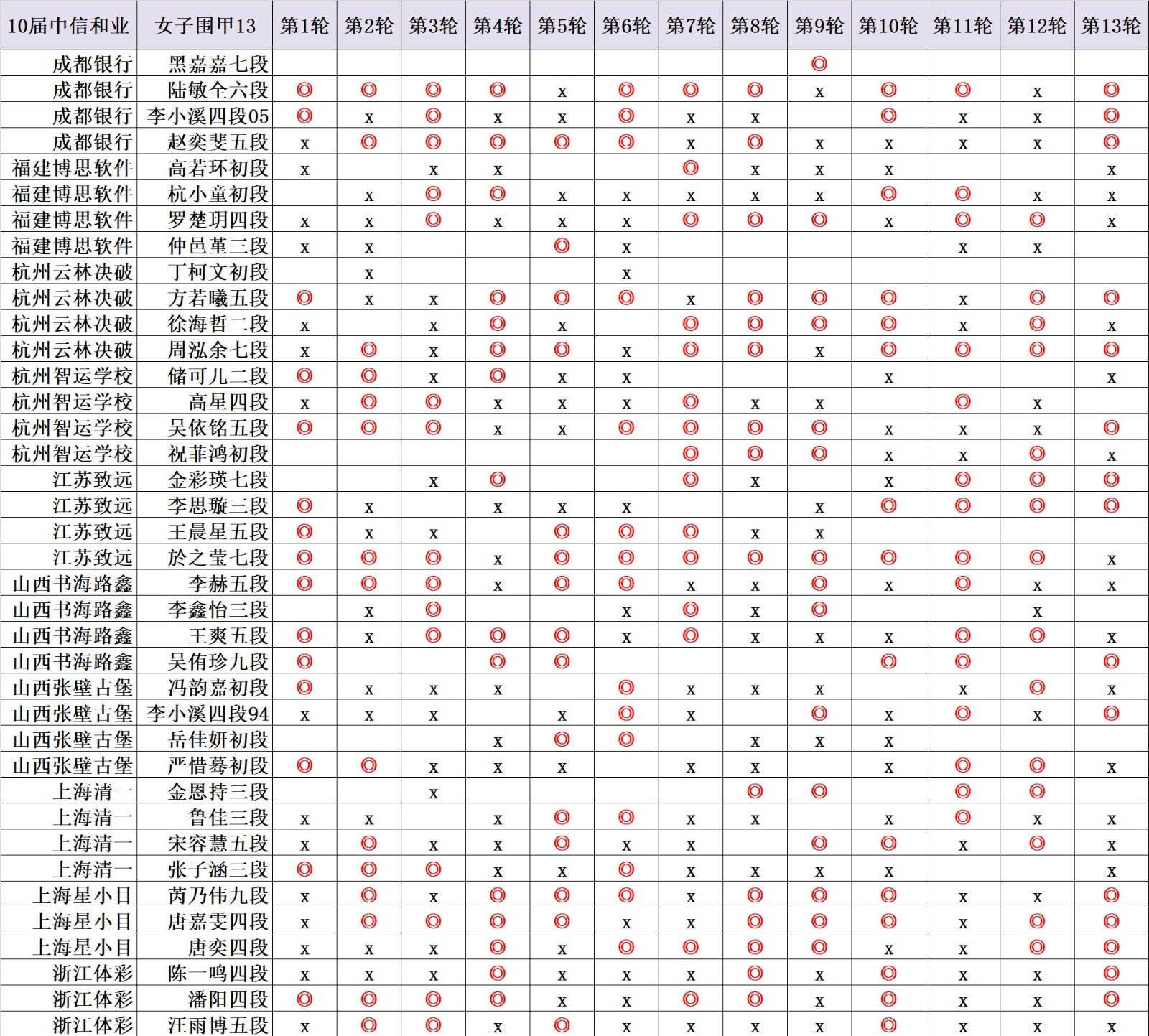 168NBA-女甲吴侑珍终结於之莹8连胜 豪取6连胜跨赛季17连胜