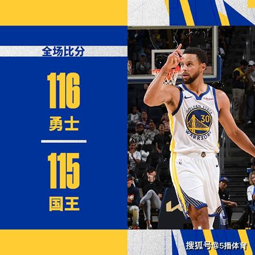 亚历山大40分库里复出25分::168NBA-勇士116-115国王,库里30分,福克斯25分