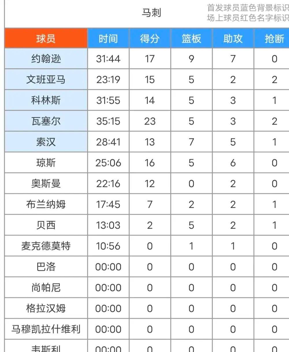 168NBA--亚马15+5+2+5失误+5犯规！马刺119-126不敌独行侠！