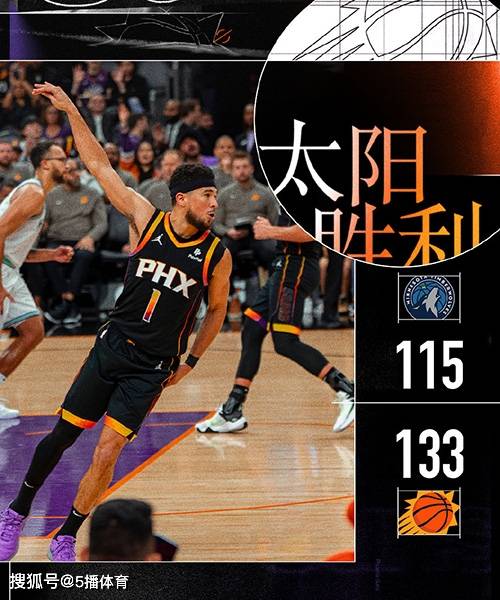 布克40分太阳屠熊6连胜::NBA常规赛：太阳133-115终结森林狼7连胜,布克31+5,杜兰特31+6+6