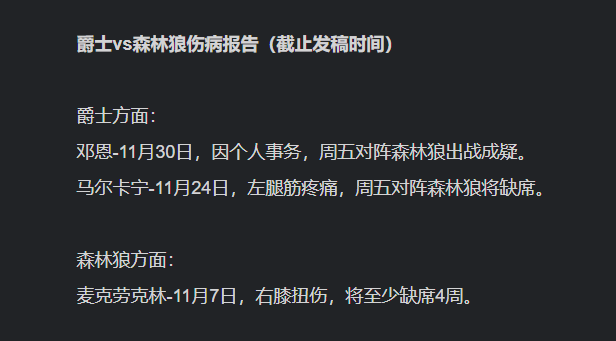 168NBA-12月01日：NBA 爵士对阵森林狼 爱德华兹出战成疑？马尔卡宁继续缺阵