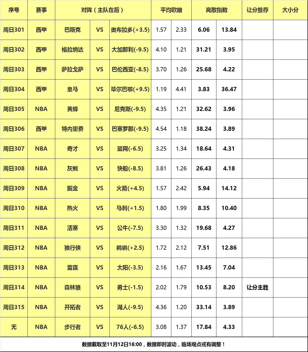 168NBA-12日大嘴NBA离散：湖人快船迎战弱旅，勇士背靠背擒狼！