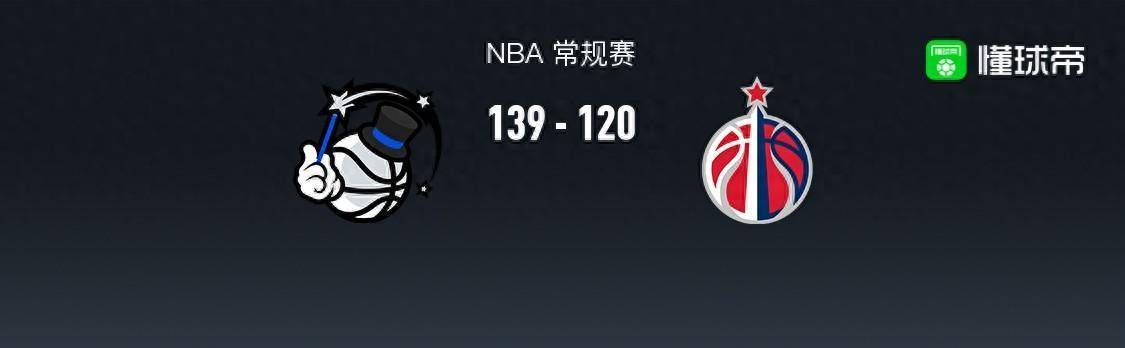 168NBA-魔术139-120奇才取8连胜，弗兰兹-瓦格纳31+6+3