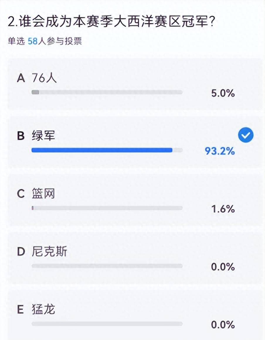 168NBA-大西洋区调查：绿军成夺冠大热+【168NBA】掉队 哈登大概率季中被交易