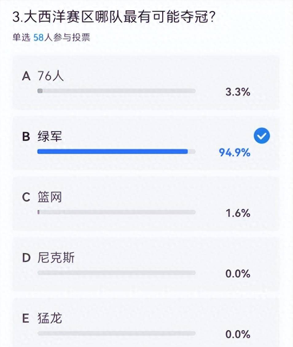 168NBA-大西洋区调查：绿军成夺冠大热+【168NBA】掉队 哈登大概率季中被交易