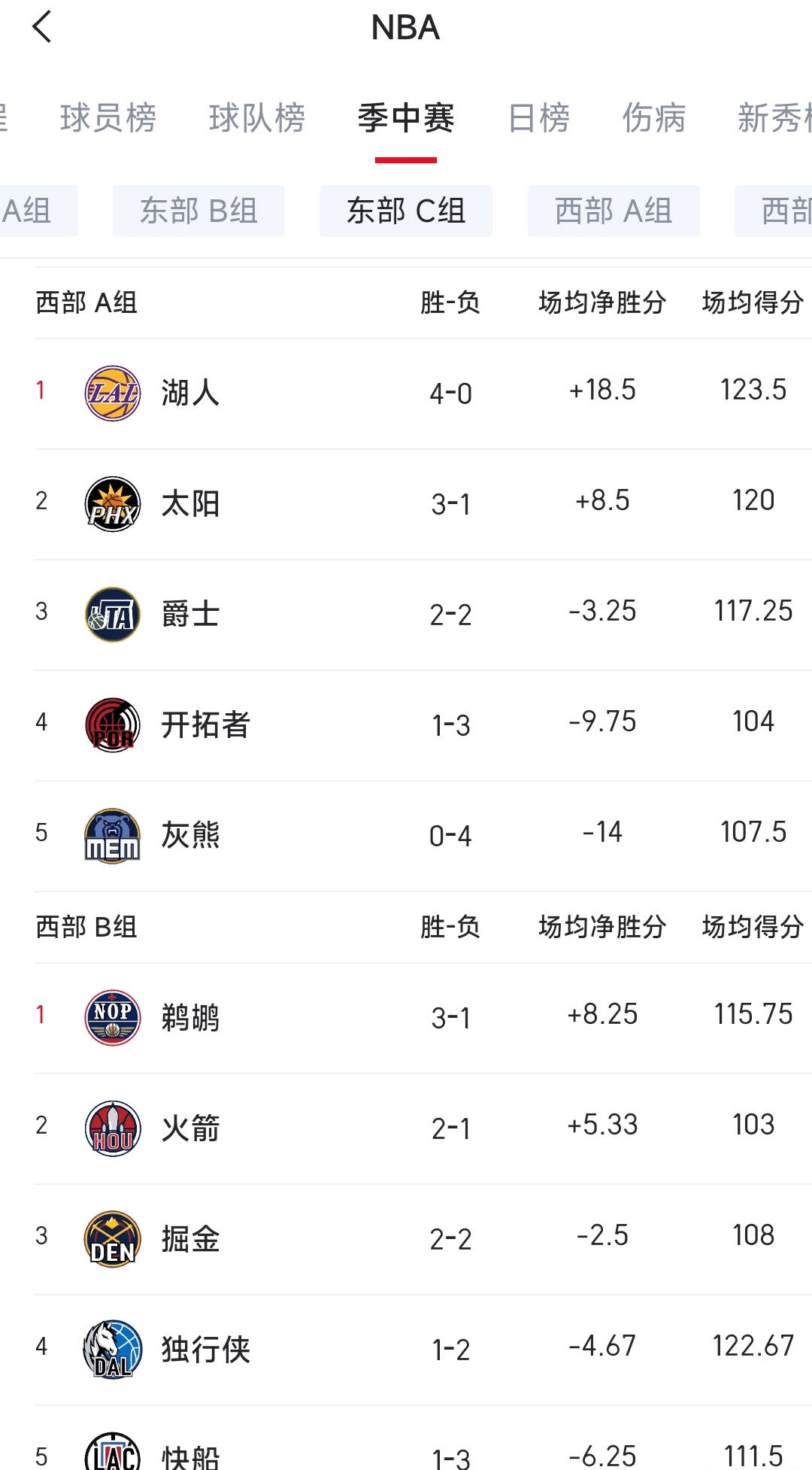 168NBA-NBA季中赛8强预测：绿军勇士被淘汰