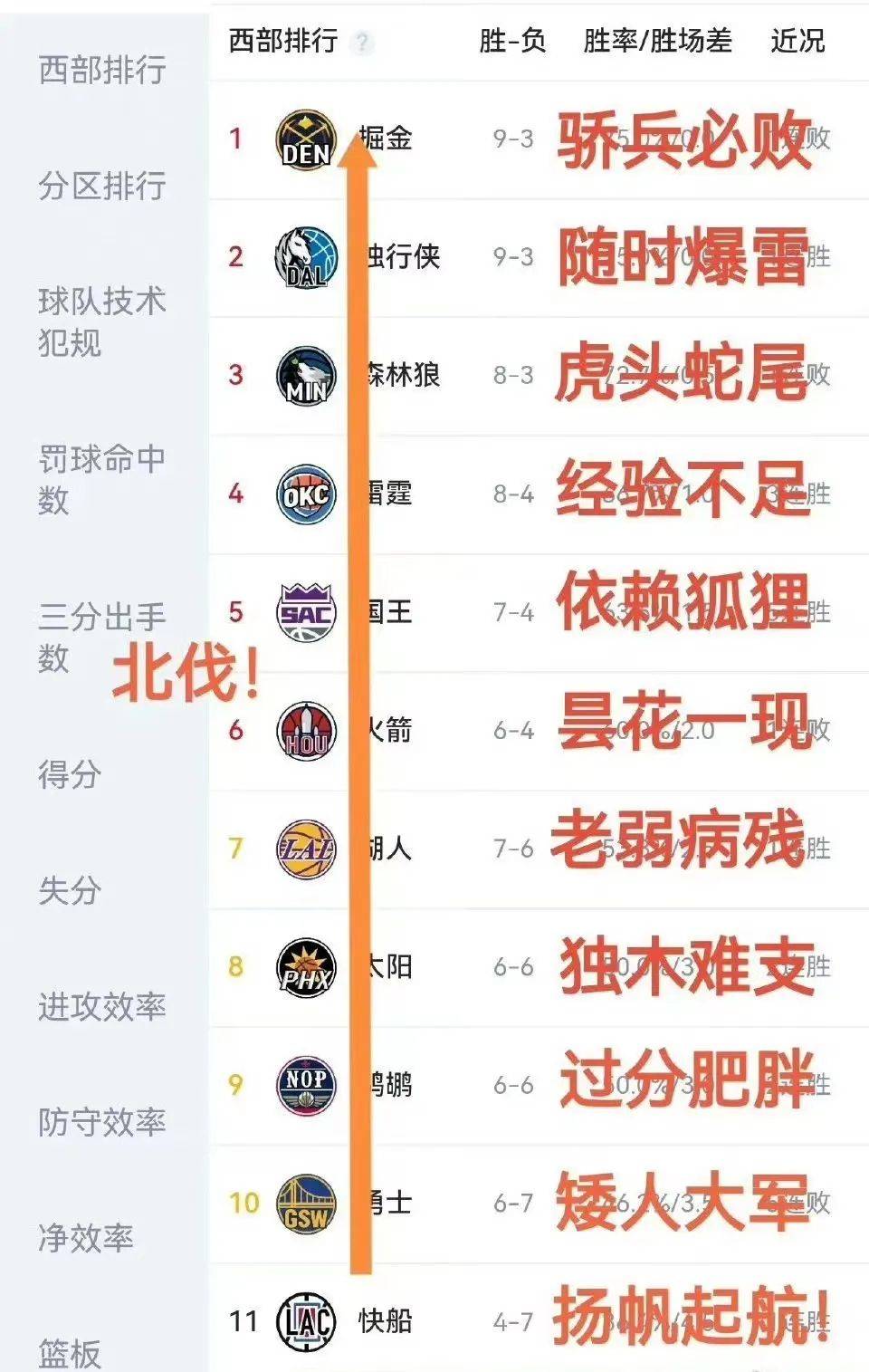 【168NBA】哈登杀疯了！攻防一体击溃勇士！大破25000分里程碑！