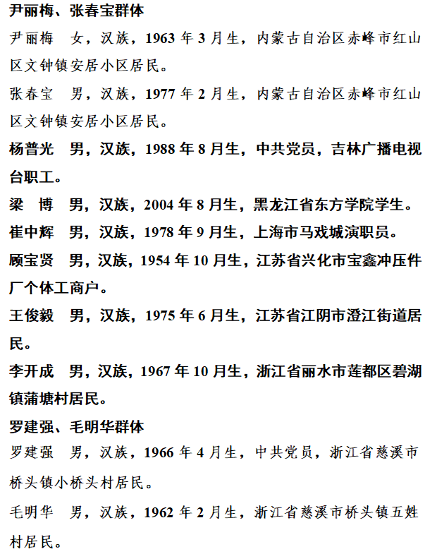 【168NBA】2023年第三季度见义勇为勇士榜发布，49位勇士上榜