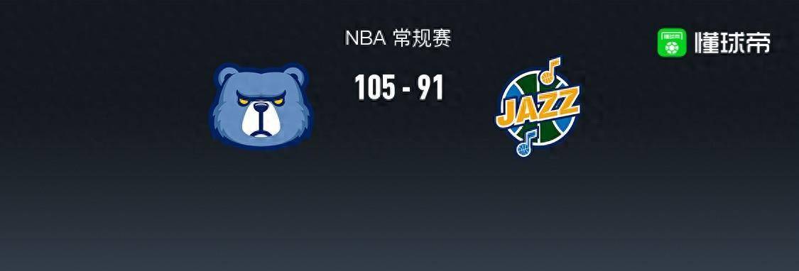 【168NBA】灰熊105-91爵士，小贾伦-杰克逊20+6+1