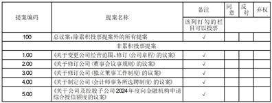 【168NBA】山东太阳纸业股份有限公司 关于取消2024年第一次临时股东大会部分议案并增加临时提案暨股东大会补充通知的公告