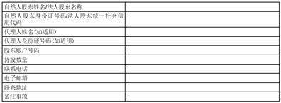 【168NBA】山东太阳纸业股份有限公司 关于取消2024年第一次临时股东大会部分议案并增加临时提案暨股东大会补充通知的公告