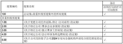 【168NBA】山东太阳纸业股份有限公司 关于取消2024年第一次临时股东大会部分议案并增加临时提案暨股东大会补充通知的公告