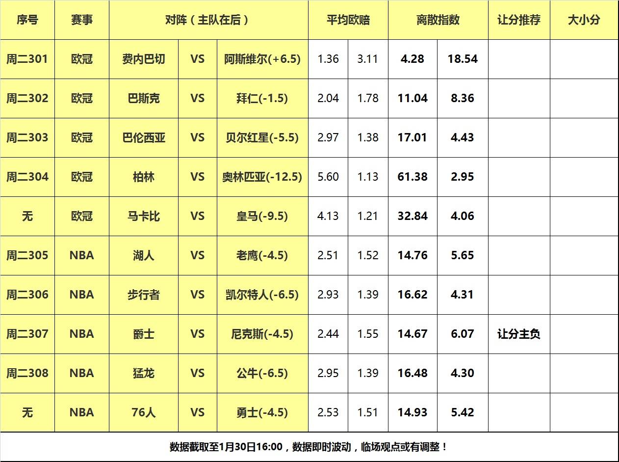 【168NBA】30日大嘴NBA离散：湖人做客挑战老鹰，爵士背靠背死磕纽约！